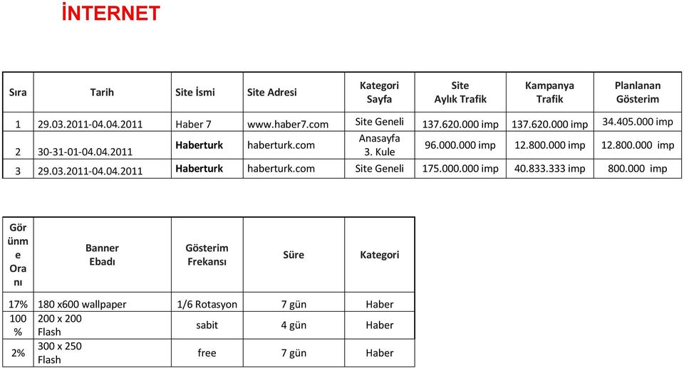 04.2011 3. Kule 3 29.03.2011-04.04.2011 Haberturk haberturk.com Site Geneli 175.000.000 imp 40.833.333 imp 800.