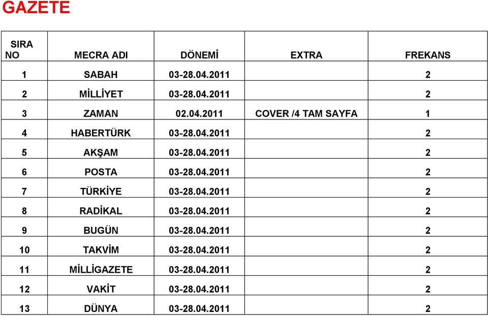 04.2011 2 8 RADİKAL 03-28.04.2011 2 9 BUGÜN 03-28.04.2011 2 10 TAKVİM 03-28.04.2011 2 11 MİLLİGAZETE 03-28.