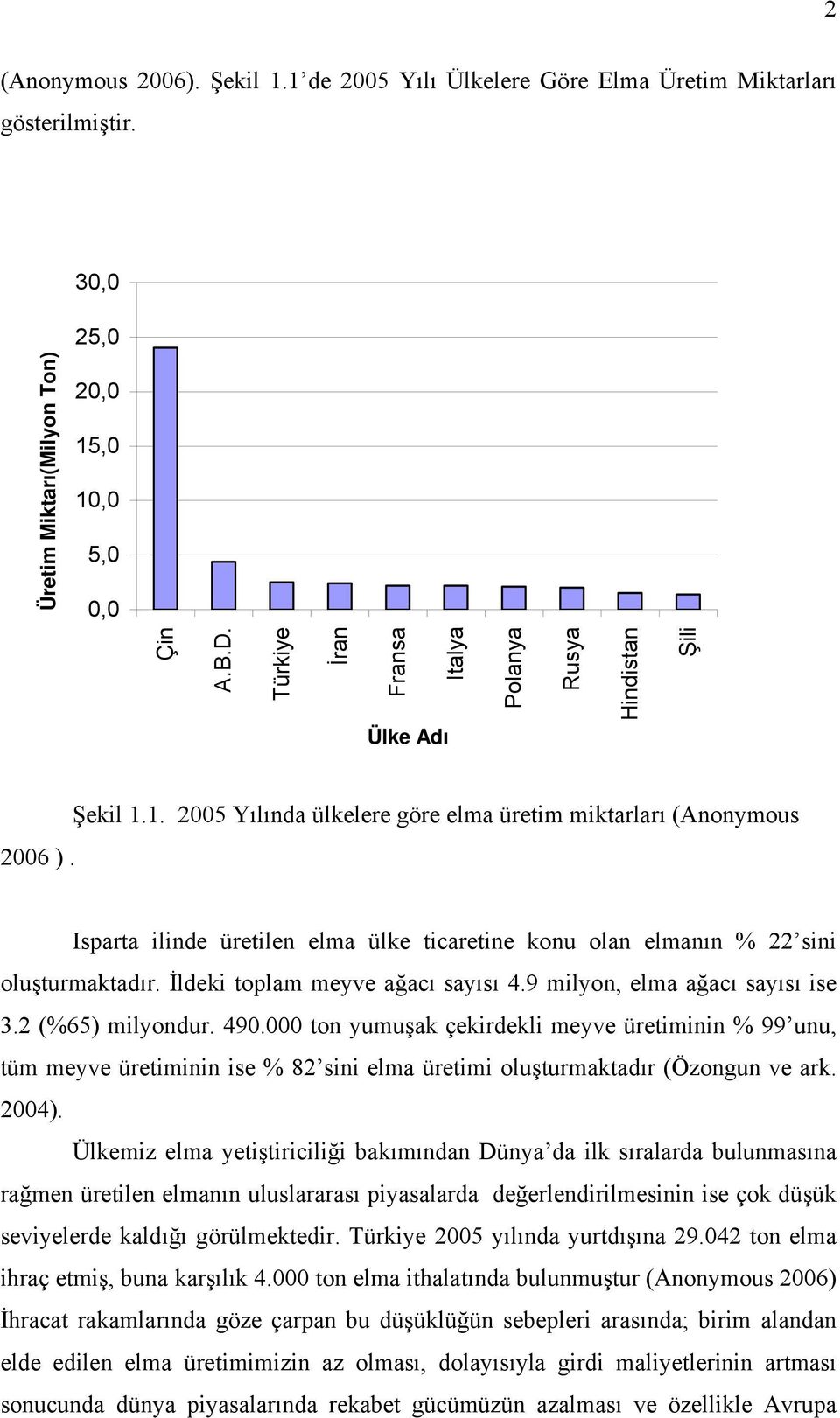 1. 2005 Yılında ülkelere göre elma üretim miktarları (Anonymous Isparta ilinde üretilen elma ülke ticaretine konu olan elmanın % 22 sini oluşturmaktadır. İldeki toplam meyve ağacı sayısı 4.