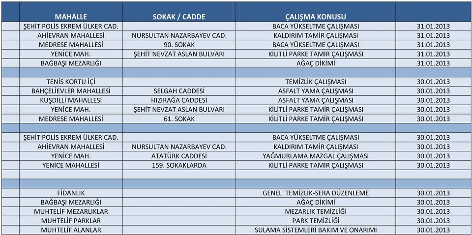 01.2013 BAHÇELİEVLER MAHALLESİ SELGAH CADDESİ ASFALT YAMA ÇALIŞMASI 30.01.2013 KUŞDİLLİ MAHALLESİ HIZIRAĞA CADDESİ ASFALT YAMA ÇALIŞMASI 30.01.2013 YENİCE MAH.