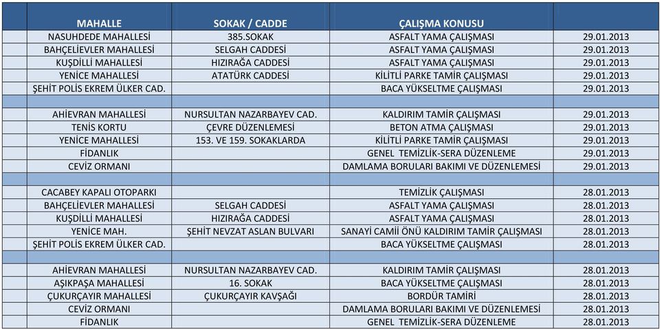 01.2013 YENİCE MAHALLESİ 153. VE 159. SOKAKLARDA KİLİTLİ PARKE TAMİR ÇALIŞMASI 29.01.2013 FİDANLIK GENEL TEMİZLİK-SERA DÜZENLEME 29.01.2013 CEVİZ ORMANI DAMLAMA BORULARI BAKIMI VE DÜZENLEMESİ 29.01.2013 CACABEY KAPALI OTOPARKI TEMİZLİK ÇALIŞMASI 28.