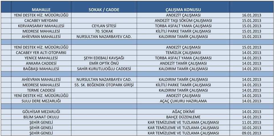 01.2013 YENİCE MAHALLESİ ŞEYH EDEBALİ KAVŞAĞI TORBA ASFALT YAMA ÇALIŞMASI 14.01.2013 ANKARA CADDESİ EMİR OPTİK ÖNÜ ANDEZİT TAMİR ÇALIŞMASI 14.01.2013 BAĞBAŞI MAHALLESİ SAHİR KURUTLUOĞLU CADDESİ KALDIRIM TAMİR ÇALIŞMASI 14.