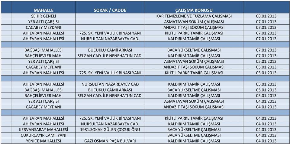 01.2013 BAHÇELİEVLER MAH. SELGAH CAD. İLE NENEHATUN CAD. KALDIRIM TAMİR ÇALIŞMASI 07.01.2013 YER ALTI ÇARŞISI ASMATAVAN SÖKÜM ÇALIŞMASI 05.01.2013 CACABEY MEYDANI ANDAZİT TAŞI SÖKÜM ÇALIŞMASI 05.01.2013 AHİEVRAN MAHALLESİ 725.