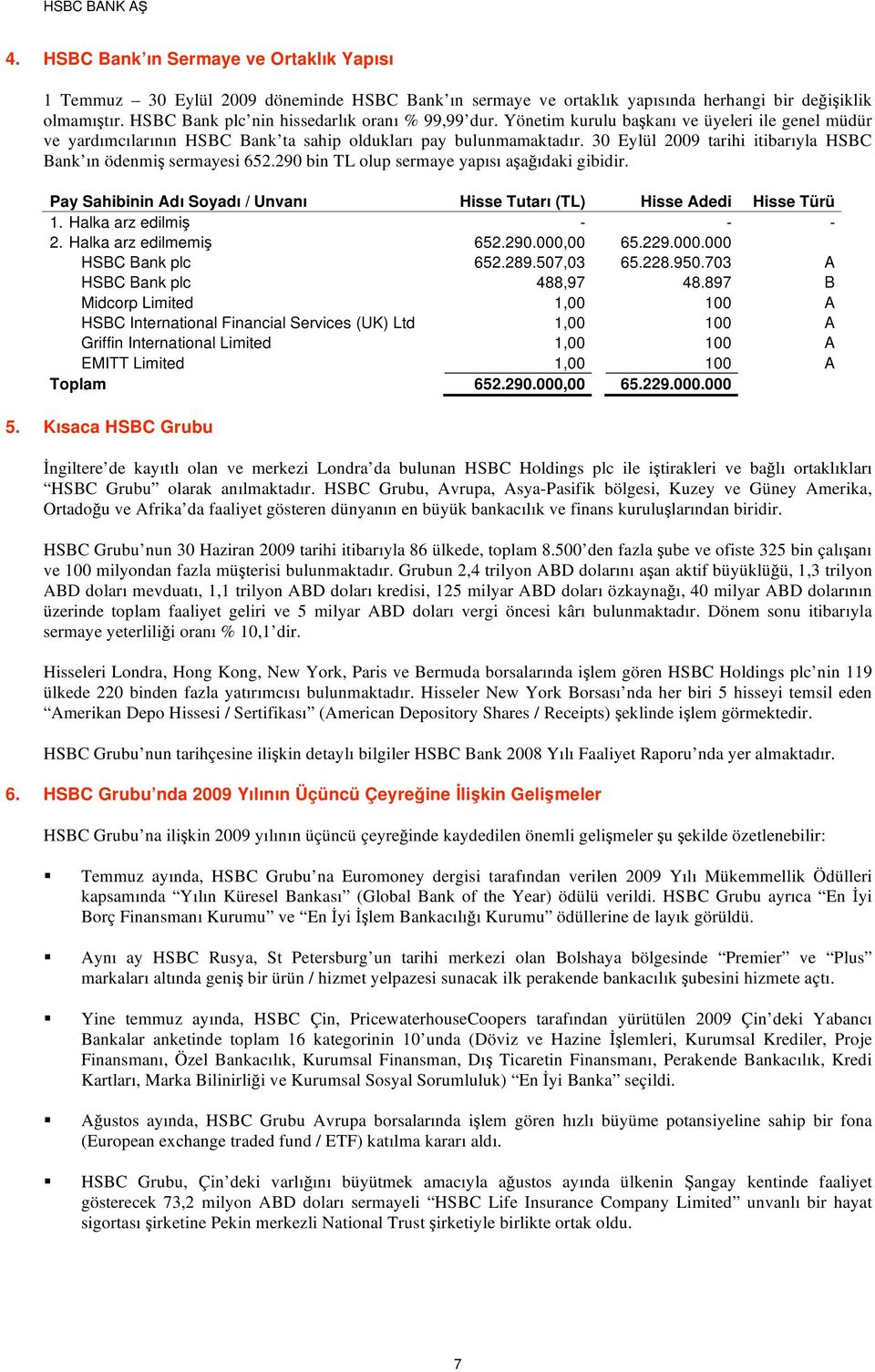 290 bin TL olup sermaye yapısı a a ıdaki gibidir. Pay Sahibinin Adı Soyadı / Unvanı Hisse Tutarı (TL) Hisse Adedi Hisse Türü 1. Halka arz edilmi - - - 2. Halka arz edilmemi 652.290.000,