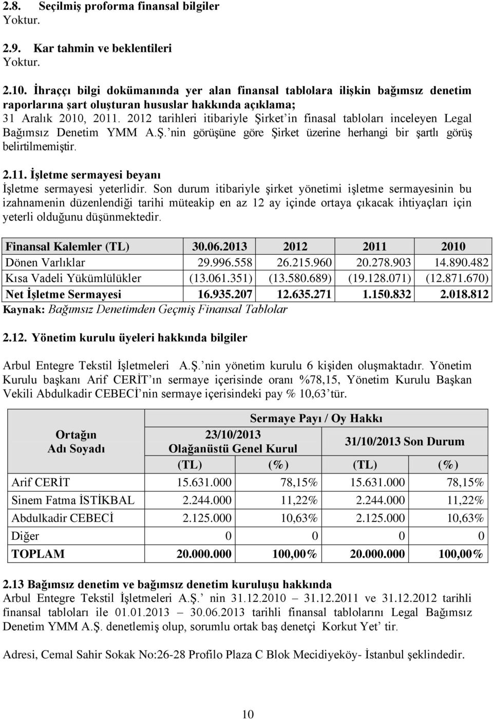 2012 tarihleri itibariyle Şirket in finasal tabloları inceleyen Legal Bağımsız Denetim YMM A.Ş. nin görüşüne göre Şirket üzerine herhangi bir şartlı görüş belirtilmemiştir. 2.11.