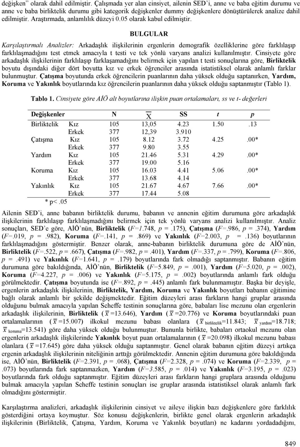 Araştırmada, anlamlılık düzeyi 0.05 olarak kabul edilmiştir.