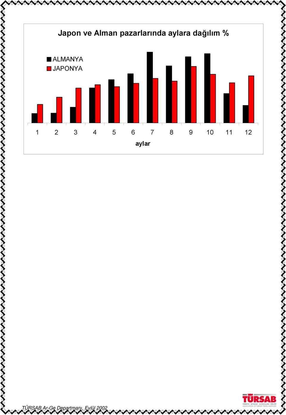 dağılım % ALMANYA