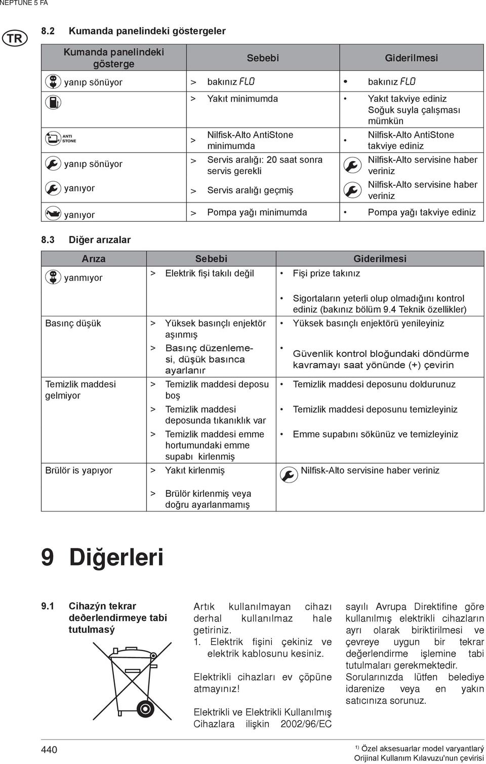 Nilfisk-Alto AntiStone takviye ediniz Nilfisk-Alto servisine haber veriniz Nilfisk-Alto servisine haber veriniz yanıyor > Pompa yağı minimumda Pompa yağı takviye ediniz Arıza Sebebi Giderilmesi