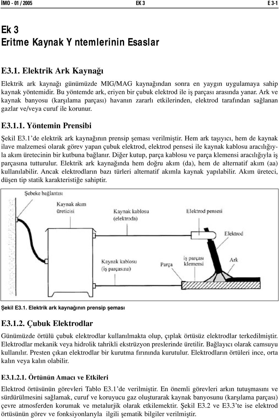 Ark ve kaynak banyosu (karfl lama parças ) havan n zararl etkilerinden, elektrod taraf ndan sa lanan gazlar ve/veya curuf ile korunur. E3.1.1. Yöntemin Prensibi fiekil E3.