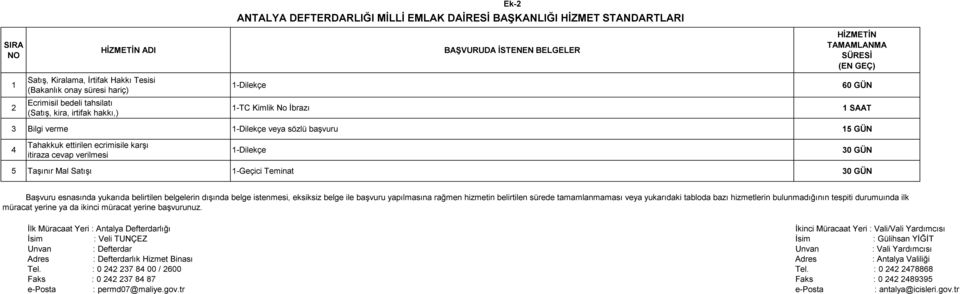 Ġbrazı 1 SAAT 3 Bilgi verme veya sözlü baģvuru 15 GÜN 4 Tahakkuk ettirilen ecrimisile karģı itiraza cevap verilmesi