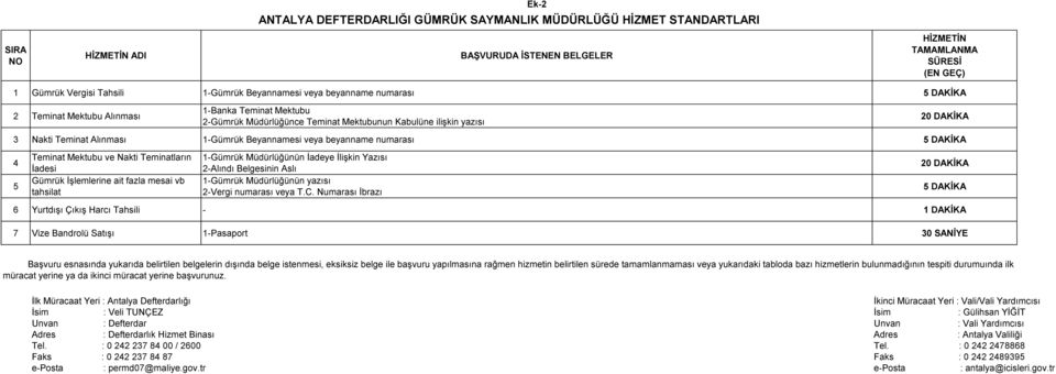 Nakti Teminatların Ġadesi Gümrük ĠĢlemlerine ait fazla mesai vb tahsilat 1-Gümrük Müdürlüğünün Ġadeye ĠliĢkin Yazısı 2-Alındı Belgesinin Aslı 1-Gümrük Müdürlüğünün yazısı 2-Vergi numarası veya