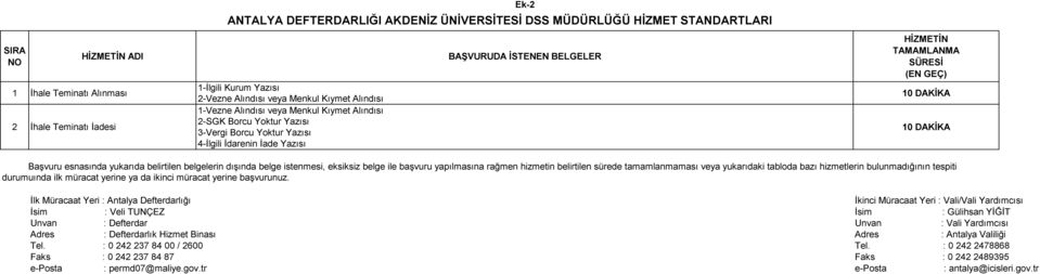 2-Vezne Alındısı veya Menkul Kıymet Alındısı 1-Vezne Alındısı veya Menkul Kıymet