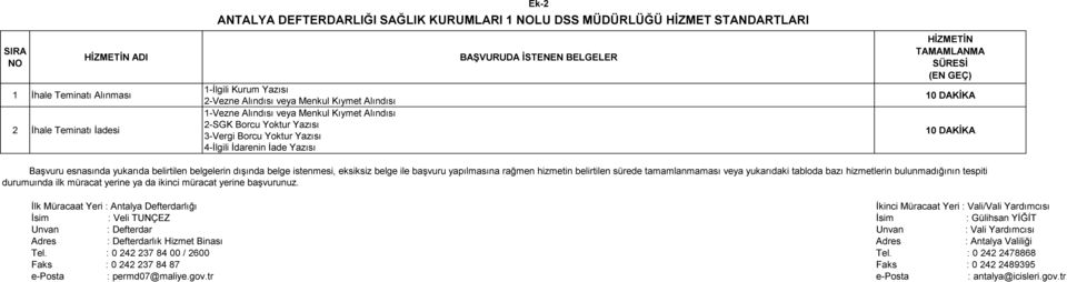 2-Vezne Alındısı veya Menkul Kıymet Alındısı 1-Vezne Alındısı veya Menkul Kıymet