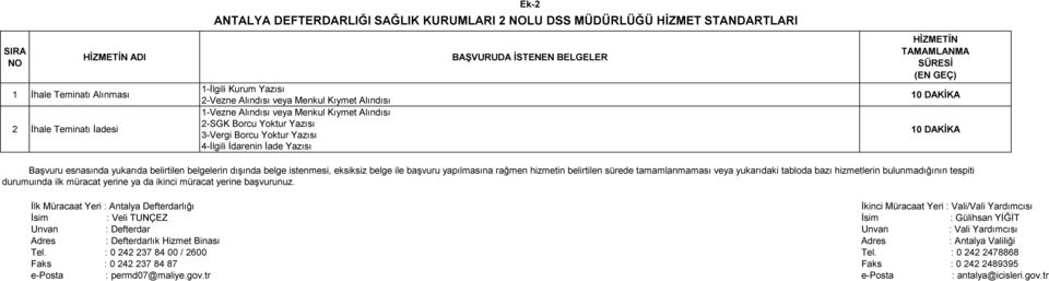 2-Vezne Alındısı veya Menkul Kıymet Alındısı 1-Vezne Alındısı veya Menkul Kıymet