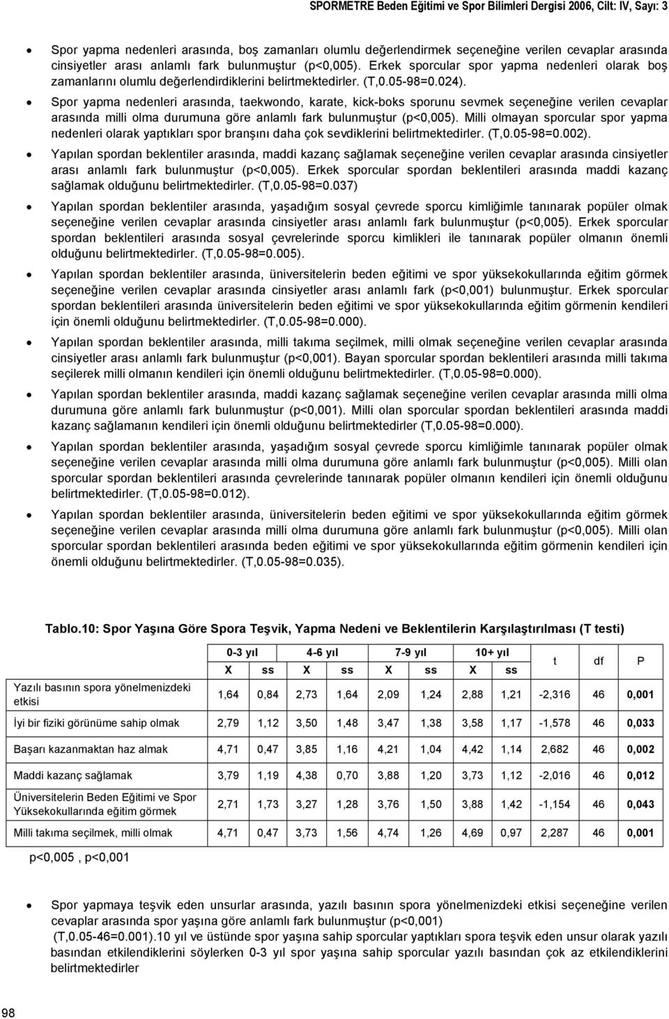 Spor yapma nedenleri arasında, taekwondo, karate, kick-boks sporunu sevmek seçeneğine verilen cevaplar arasında milli olma durumuna göre anlamlı fark bulunmuştur (p<0,005).