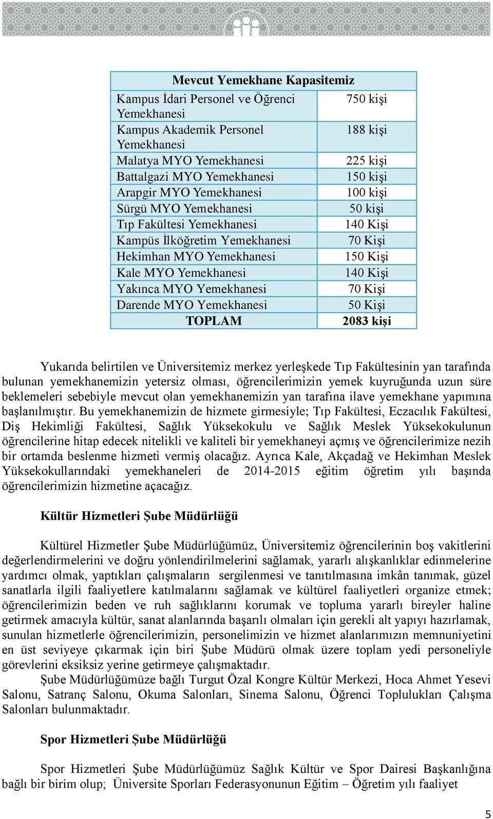 Yakınca MYO Yemekhanesi 70 Kişi Darende MYO Yemekhanesi 50 Kişi TOPLAM 2083 kişi Yukarıda belirtilen ve Üniversitemiz merkez yerleşkede Tıp Fakültesinin yan tarafında bulunan yemekhanemizin yetersiz