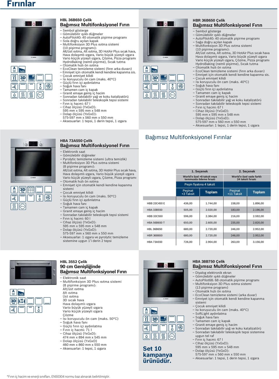 HydroBaking (nemli pişirme), Sıcak tutma Otomatik hızlı ön ısıtma EcoClean temizleme sistemi (fırın arka duvarı) için otomatik kendi kendine kapanma sis.