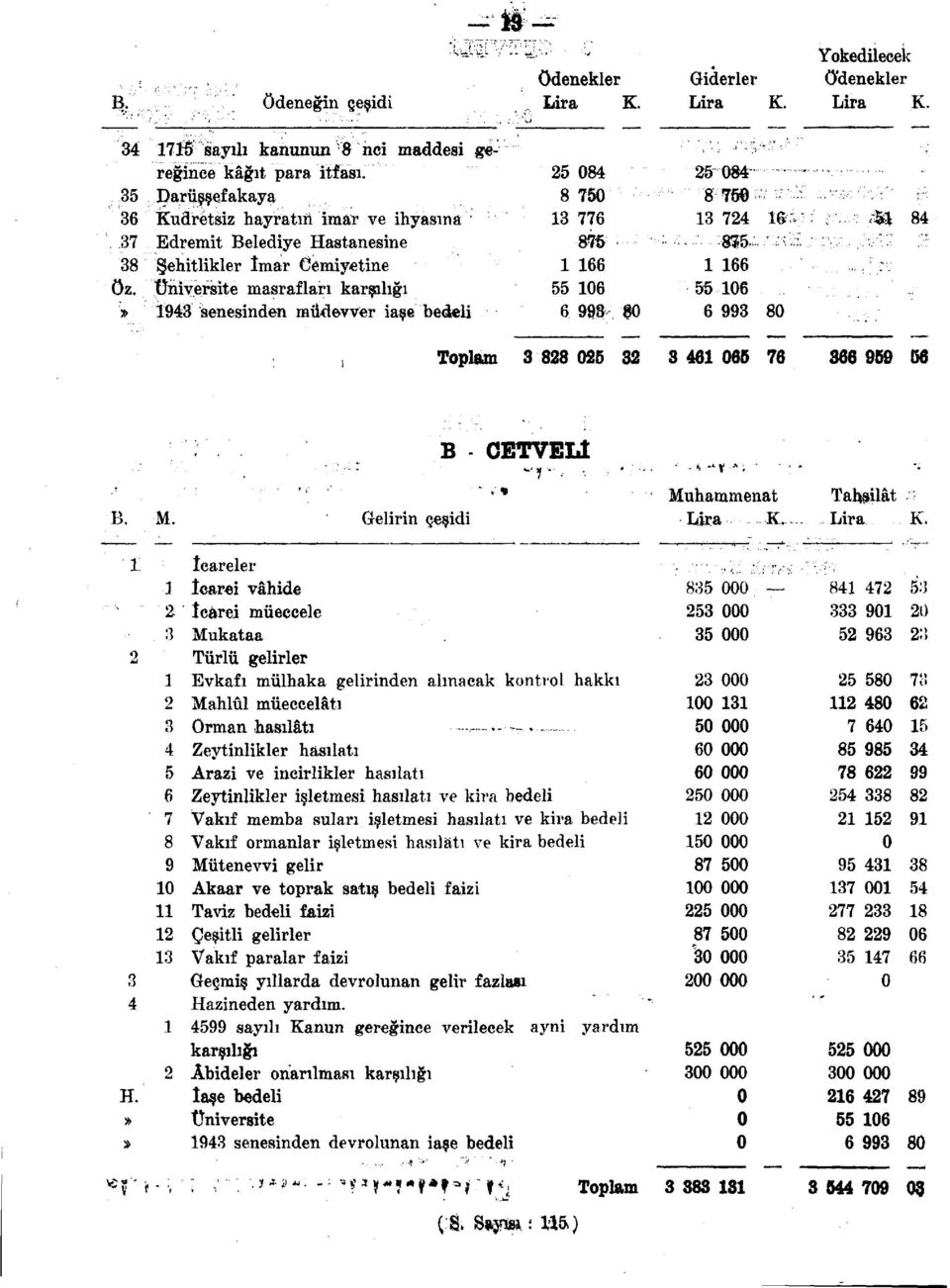 tîniversite masrafları karşılığı» 1943 senesinden müdevver iaşe bedeli 25 84 8 75 13 776 m 1 166 55 16 6 998 8 25 84 8 75 13 724 16-875- ' 1 166 5516 6 993 8 M 84 Toplam 3 828 25 32 3 46165 76 366