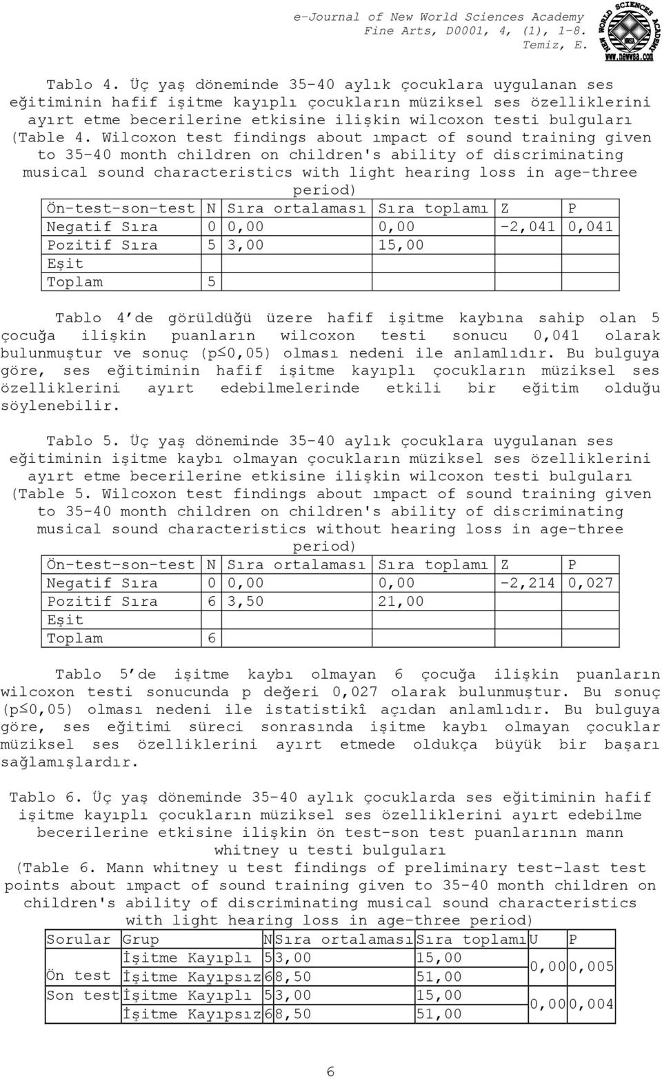 Wilcoxon test findings about ımpact of sound training given to 35-40 month children on children's ability of discriminating musical sound characteristics with light hearing loss in age-three period)7