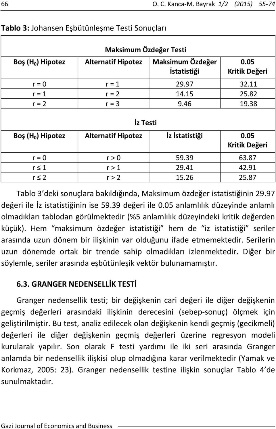 87 r 1 r > 1 29.41 42.91 r 2 r > 2 15.26 25.87 Tablo 3 deki sonuçlara bakıldığında, Maksimum özdeğer istatistiğinin 29.97 değeri ile İz istatistiğinin ise 59.39 değeri ile 0.