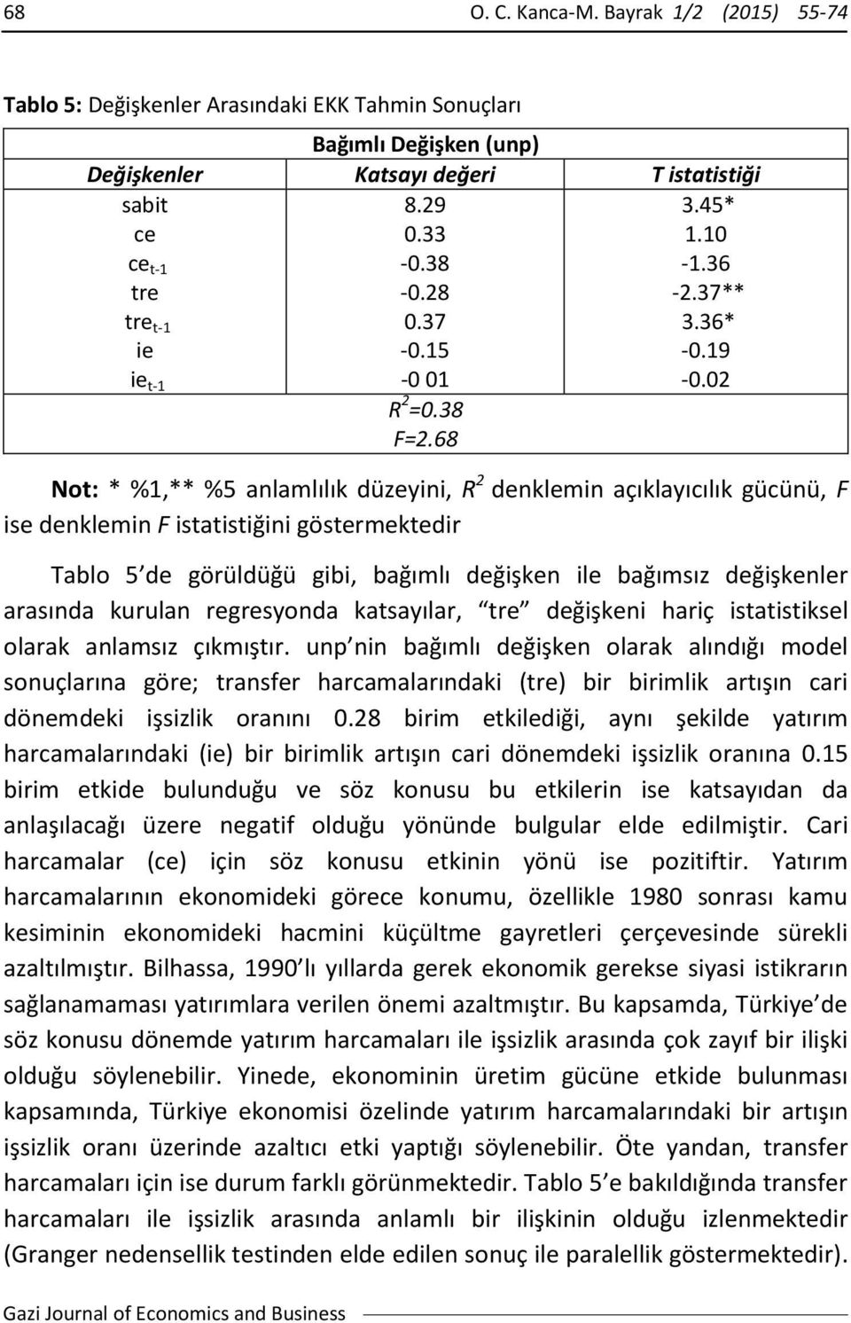 68 Not: * %1,** %5 anlamlılık düzeyini, R 2 denklemin açıklayıcılık gücünü, F ise denklemin F istatistiğini göstermektedir Tablo 5 de görüldüğü gibi, bağımlı değişken ile bağımsız değişkenler