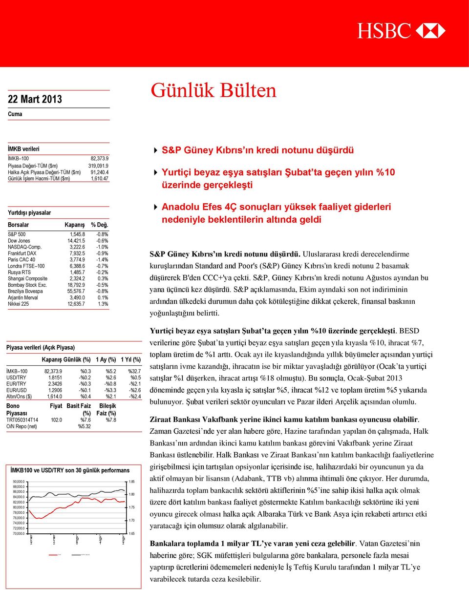 % Shngi Composite,34..3% Bomby Stock Exc. 18,79.9 -.5% Bezily Bovesp 55,576.7 -.8% Ajntin Mevl 3,49..1% Nikkei 5 1,635.7 1.3% Piys veilei (Açık Piys) Kpnış Günlük (%) 1 Ay (%) 1 Yıl (%) İMKB 1 8,373.