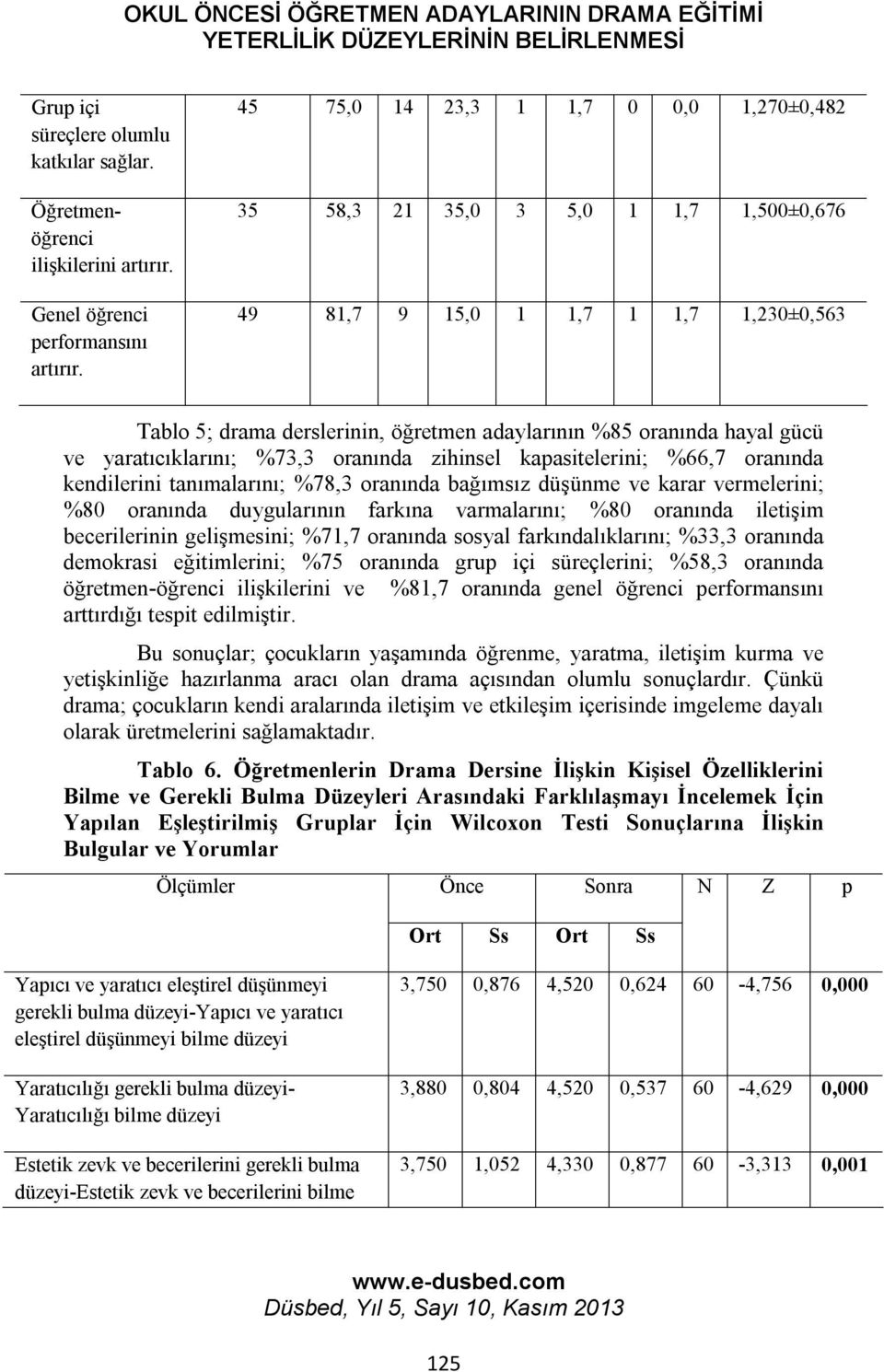 yaratıcıklarını; %73,3 oranında zihinsel kapasitelerini; %66,7 oranında kendilerini tanımalarını; %78,3 oranında bağımsız düşünme ve karar vermelerini; %80 oranında duygularının farkına varmalarını;