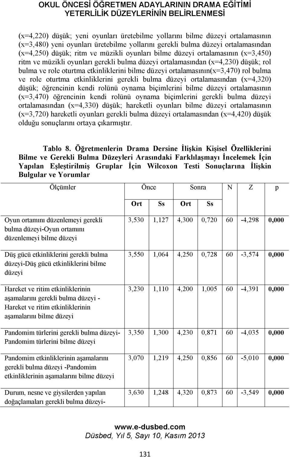 etkinliklerini bilme düzeyi ortalamasının(x=3,470) rol bulma ve role oturtma etkinliklerini gerekli bulma düzeyi ortalamasından (x=4,320) düşük; öğrencinin kendi rolünü oynama biçimlerini bilme