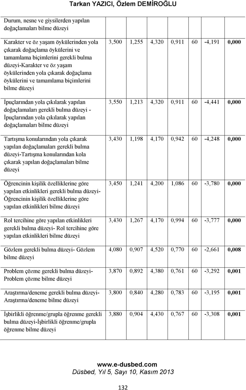 İpuçlarından yola çıkılarak yapılan doğaçlamaları bilme düzeyi Tartışma konularından yola çıkarak yapılan doğaçlamaları gerekli bulma düzeyi-tartışma konularından kola çıkarak yapılan doğaçlamaları