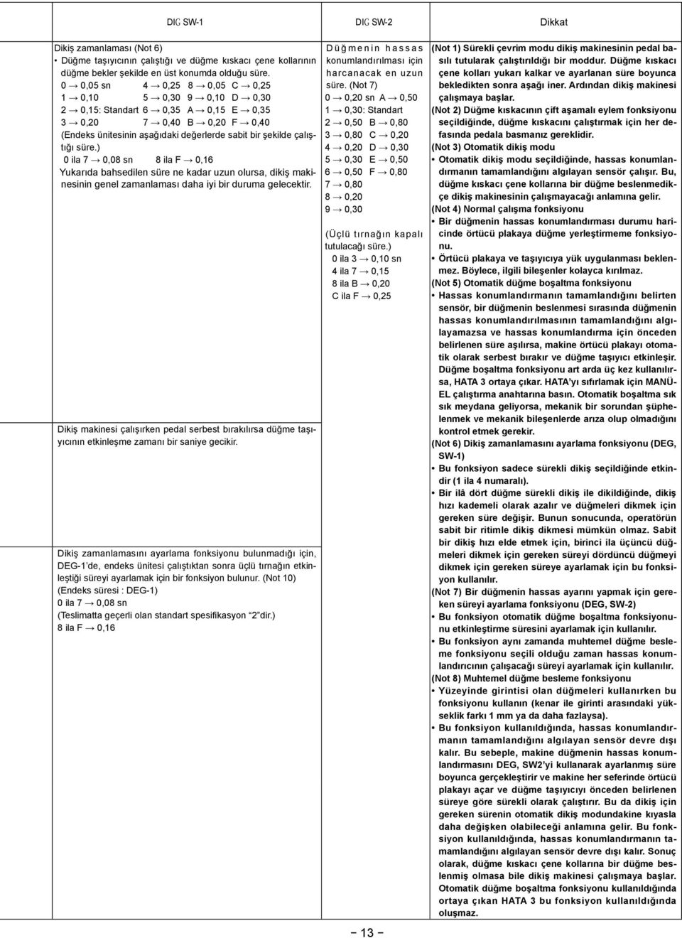 ) 0 ila 7 0,08 sn 8 ila F 0,16 Yukarıda bahsedilen süre ne kadar uzun olursa, dikiş makinesinin genel zamanlaması daha iyi bir duruma gelecektir.