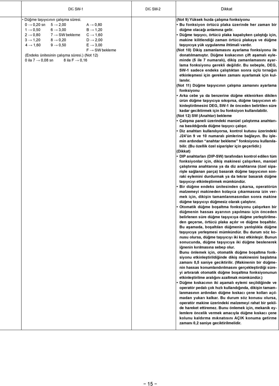 ) (Not 12) 0 ila 7 0,08 sn 8 ila F 0,16 (Not 9) Yüksek hızda çalışma fonksiyonu Bu fonksiyon örtücü plaka üzerinde her zaman bir düğme olacağı anlamına gelir.