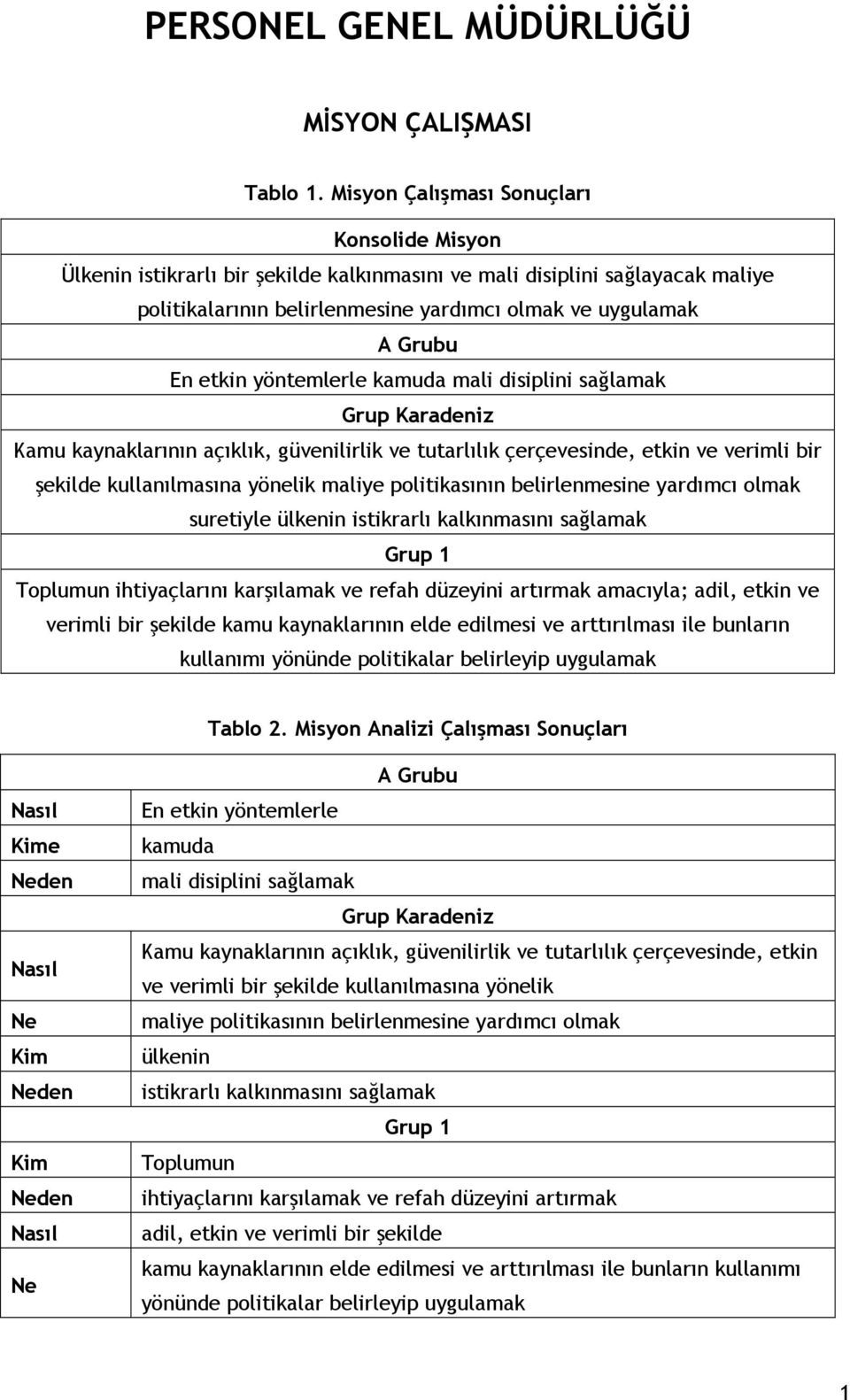 yöntemlerle kamuda mali disiplini sağlamak Grup Karadeniz Kamu kaynaklarının açıklık, güvenilirlik ve tutarlılık çerçevesinde, etkin ve verimli bir şekilde kullanılmasına yönelik maliye politikasının