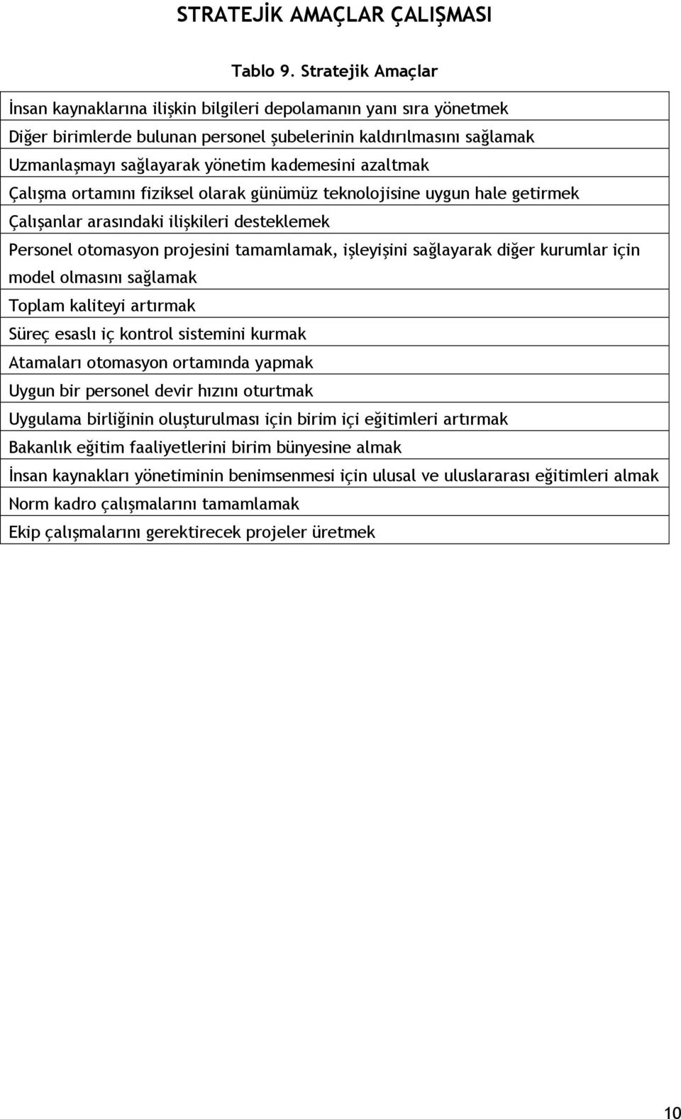 azaltmak Çalışma ortamını fiziksel olarak günümüz teknolojisine uygun hale getirmek Çalışanlar arasındaki ilişkileri desteklemek Personel otomasyon projesini tamamlamak, işleyişini sağlayarak diğer