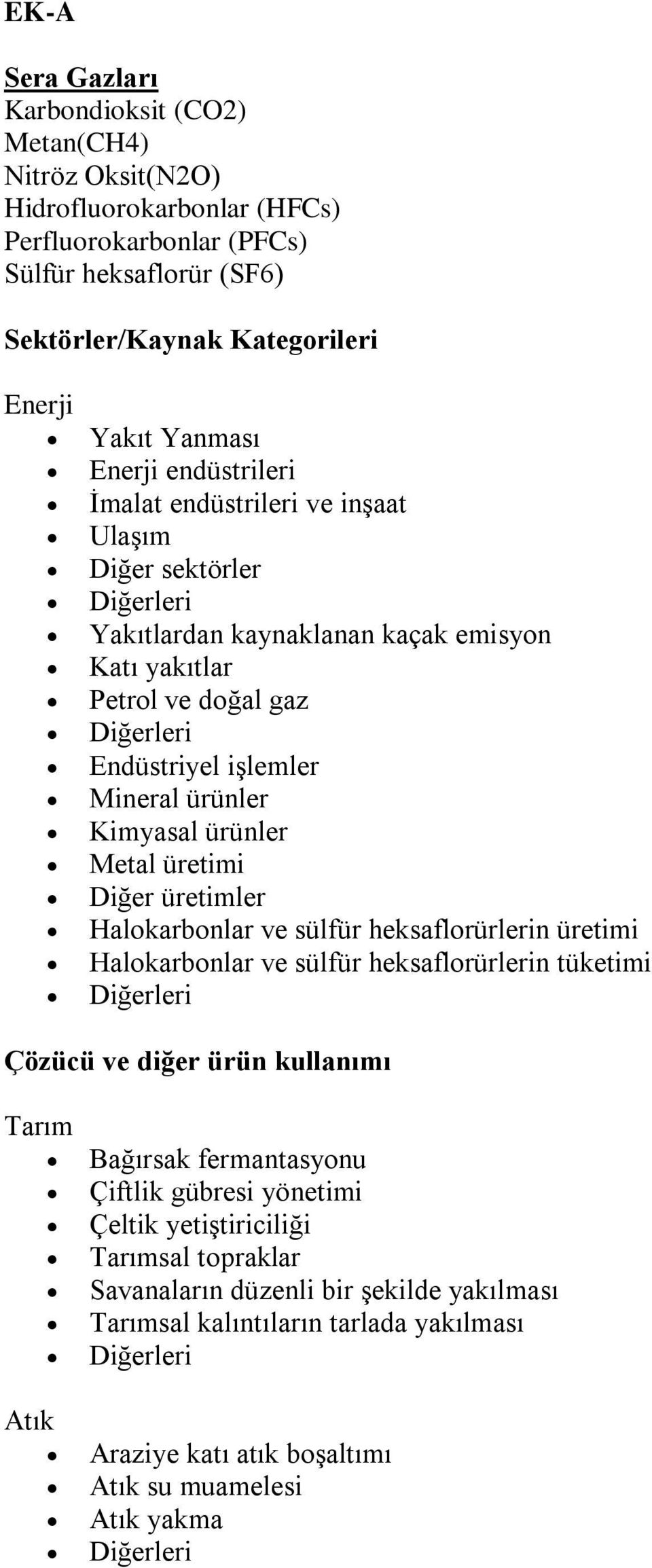 ürünler Kimyasal ürünler Metal üretimi Diğer üretimler Halokarbonlar ve sülfür heksaflorürlerin üretimi Halokarbonlar ve sülfür heksaflorürlerin tüketimi Diğerleri Çözücü ve diğer ürün kullanımı