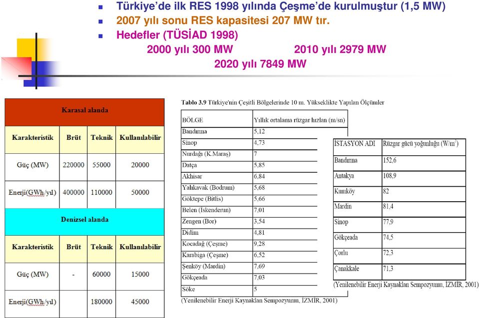 kapasitesi 207 MW tır.