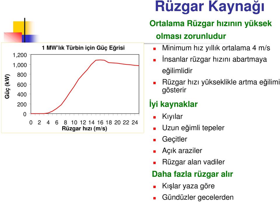 hızını abartmaya eğilimlidir Rüzgar hızı yükseklikle artma eğilimi gösterir Đyi kaynaklar Kıyılar Uzun eğimli