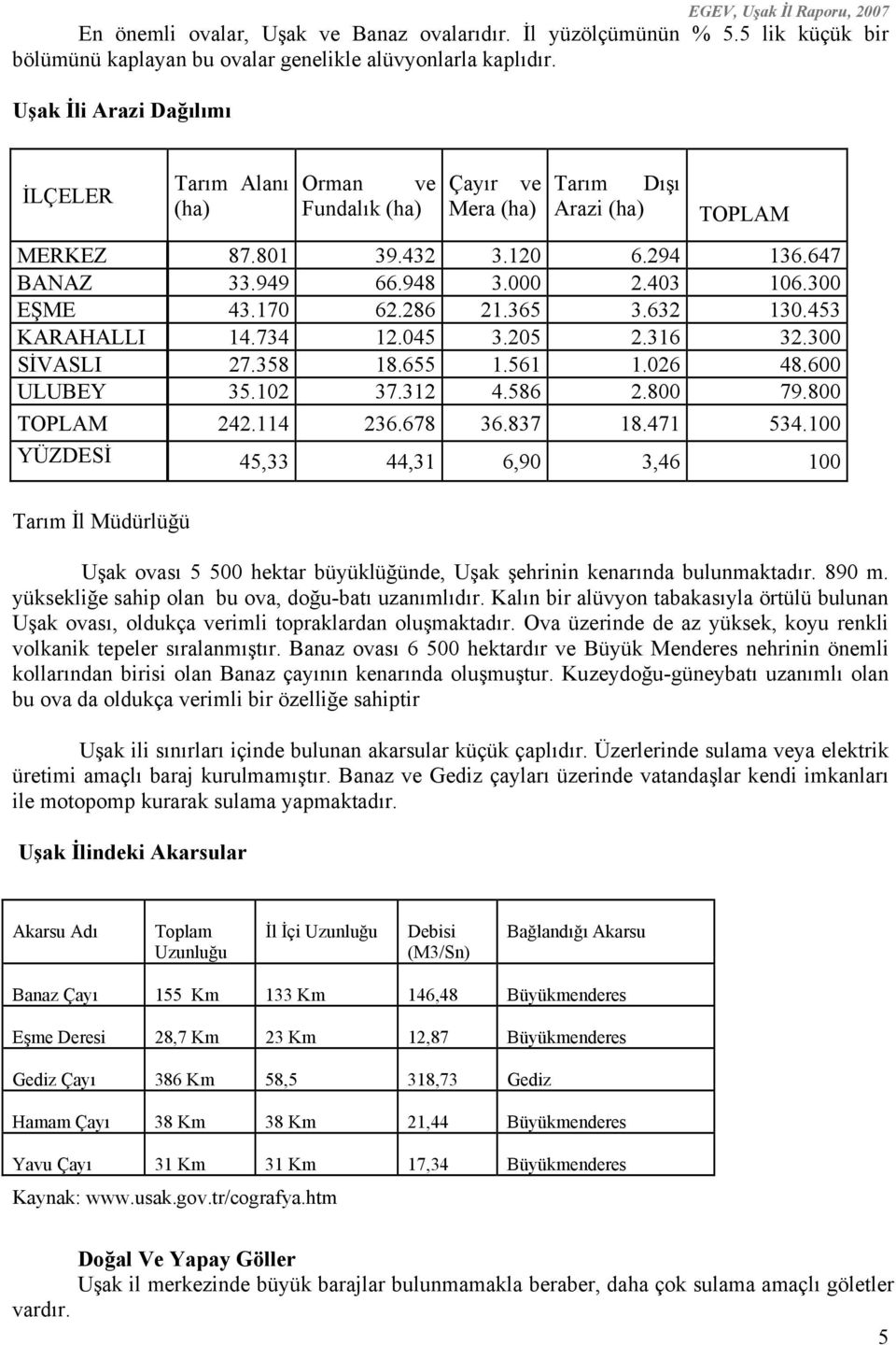 300 EŞME 43.170 62.286 21.365 3.632 130.453 KARAHALLI 14.734 12.045 3.205 2.316 32.300 SİVASLI 27.358 18.655 1.561 1.026 48.600 ULUBEY 35.102 37.312 4.586 2.800 79.800 TOPLAM 242.114 236.678 36.