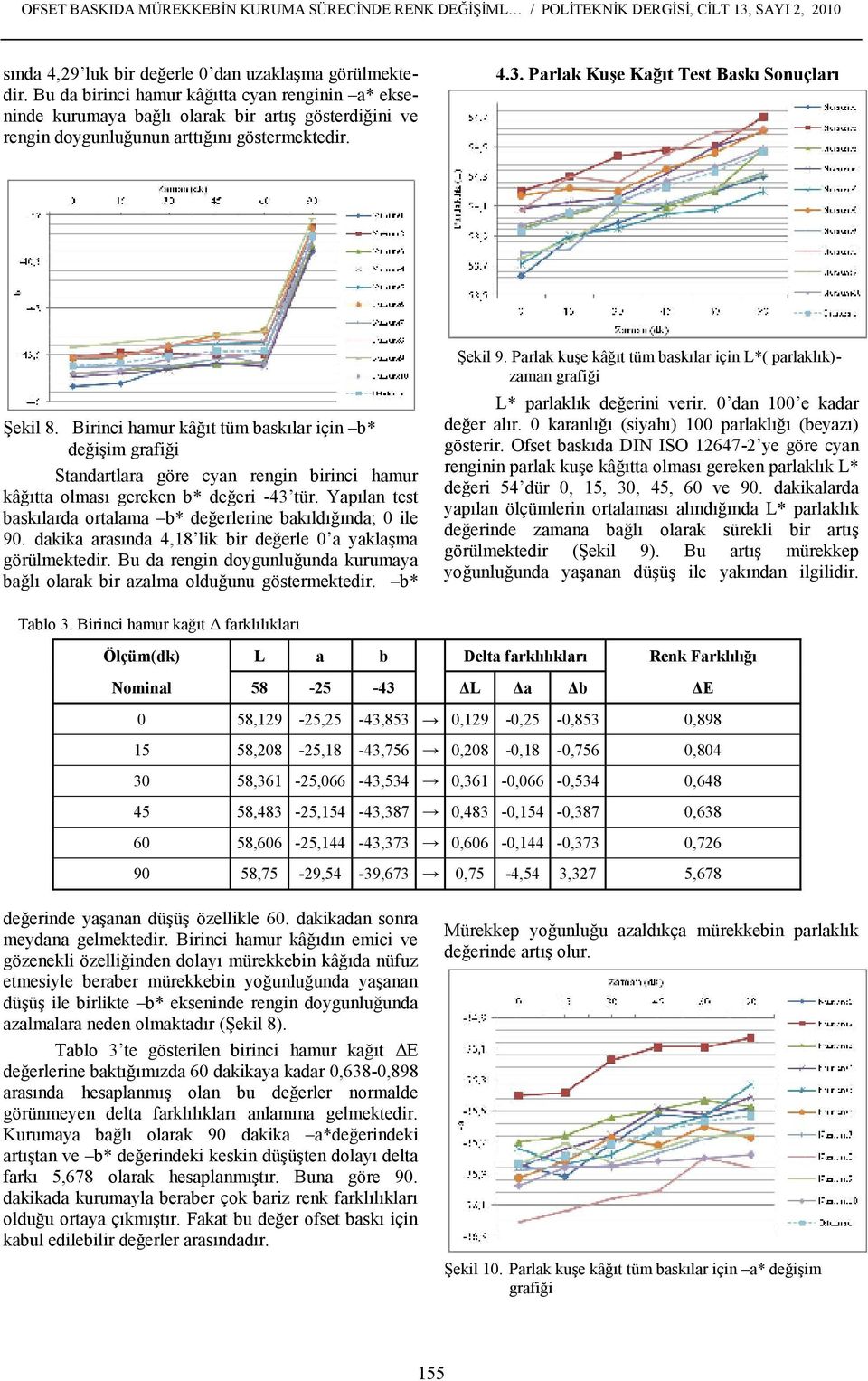 Parlak Kuşe Kağıt Test Baskı Sonuçları Şekil 9. Parlak kuşe kâğıt tüm baskılar için L*( parlaklık)zaman grafiği Şekil 8.