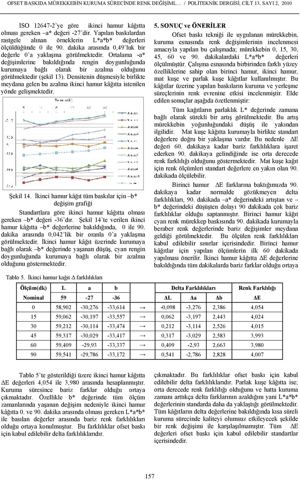 Ortalama -a* değişimlerine bakıldığında rengin doygunluğunda kurumaya bağlı olarak bir azalma olduğunu görülmektedir (şekil 13).