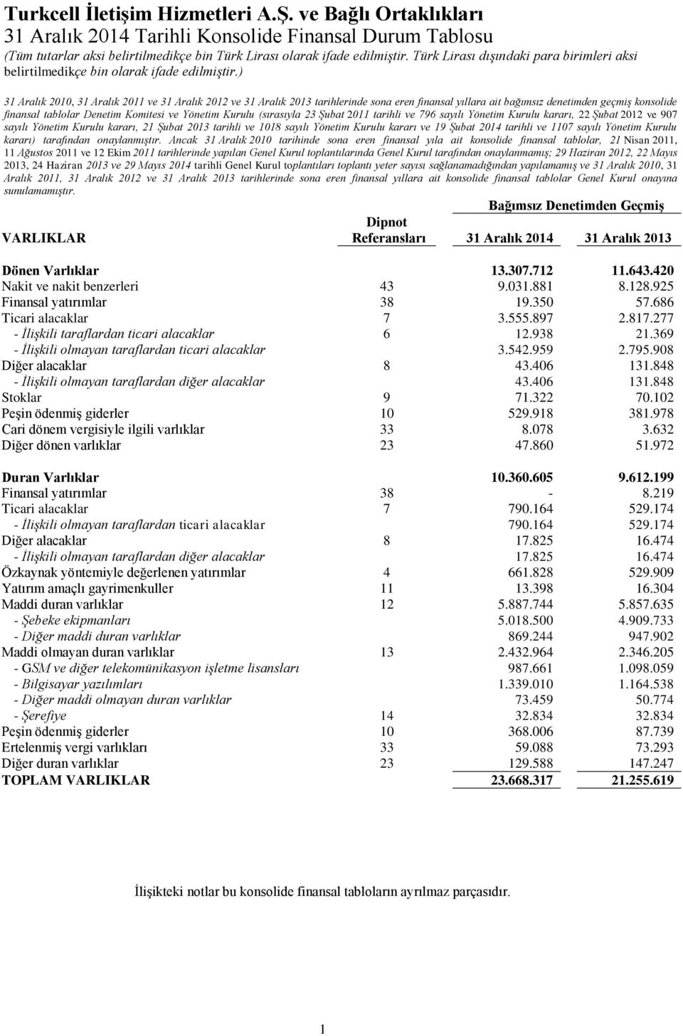 tarihli ve 1018 sayılı Yönetim Kurulu kararı ve 19 Şubat 2014 tarihli ve 1107 sayılı Yönetim Kurulu kararı) tarafından onaylanmıştır.