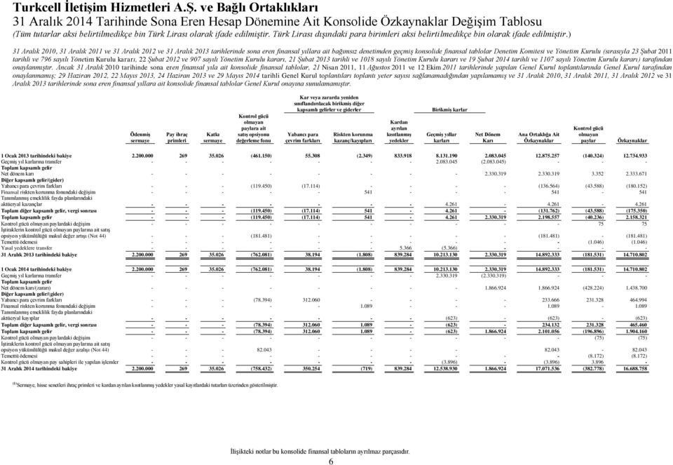 sayılı Yönetim Kurulu kararı ve 19 Şubat 2014 tarihli ve 1107 sayılı Yönetim Kurulu kararı) tarafından onaylanmıştır.