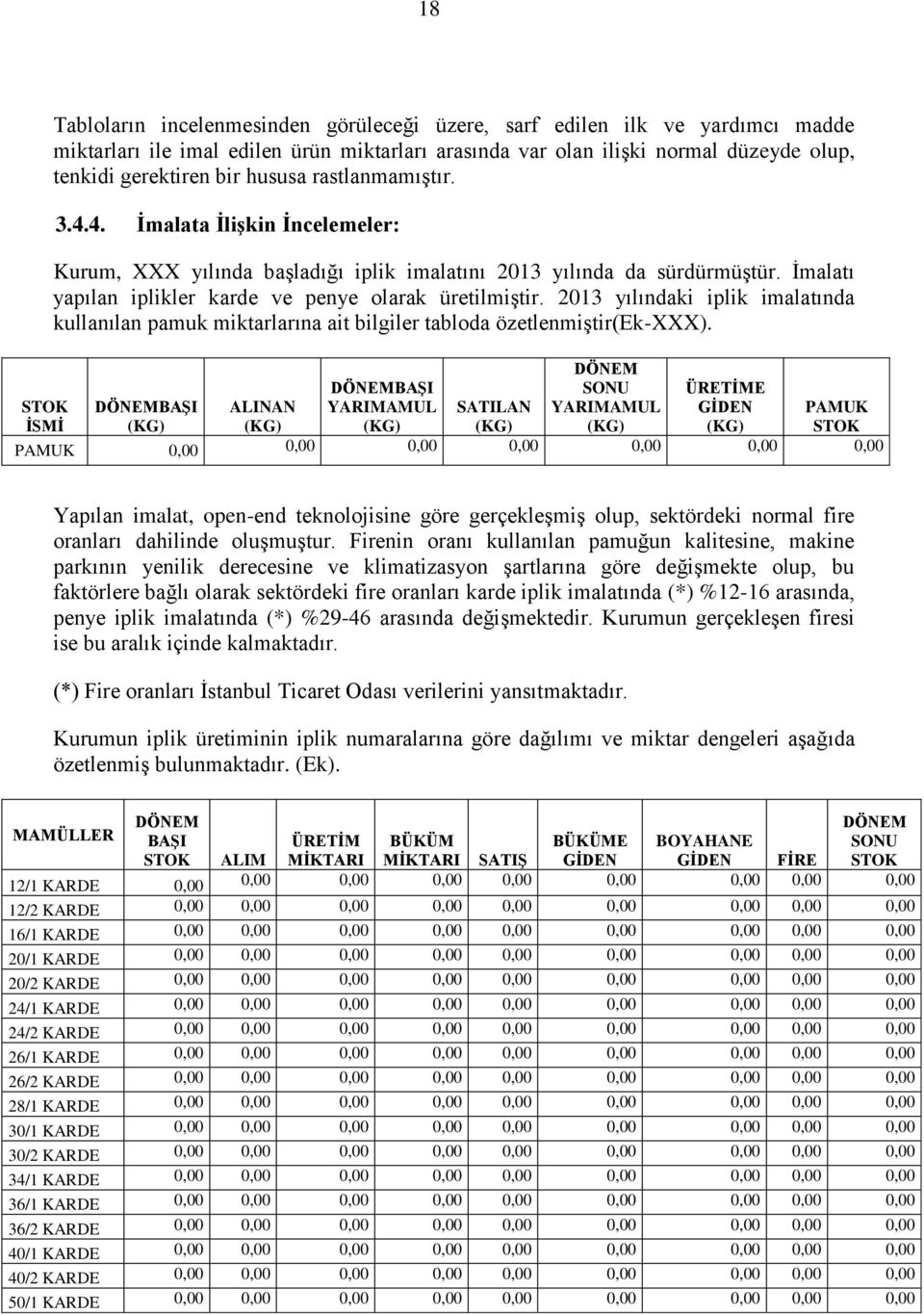 2013 yılındaki iplik imalatında kullanılan pamuk miktarlarına ait bilgiler tabloda özetlenmiştir(ek-xxx).