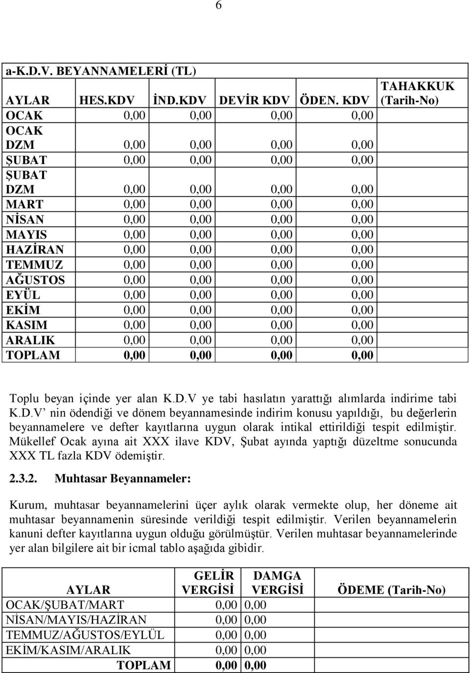 0,00 0,00 0,00 0,00 TEMMUZ 0,00 0,00 0,00 0,00 AĞUSTOS 0,00 0,00 0,00 0,00 EYÜL 0,00 0,00 0,00 0,00 EKİM 0,00 0,00 0,00 0,00 KASIM 0,00 0,00 0,00 0,00 ARALIK 0,00 0,00 0,00 0,00 TOPLAM 0,00 0,00 0,00