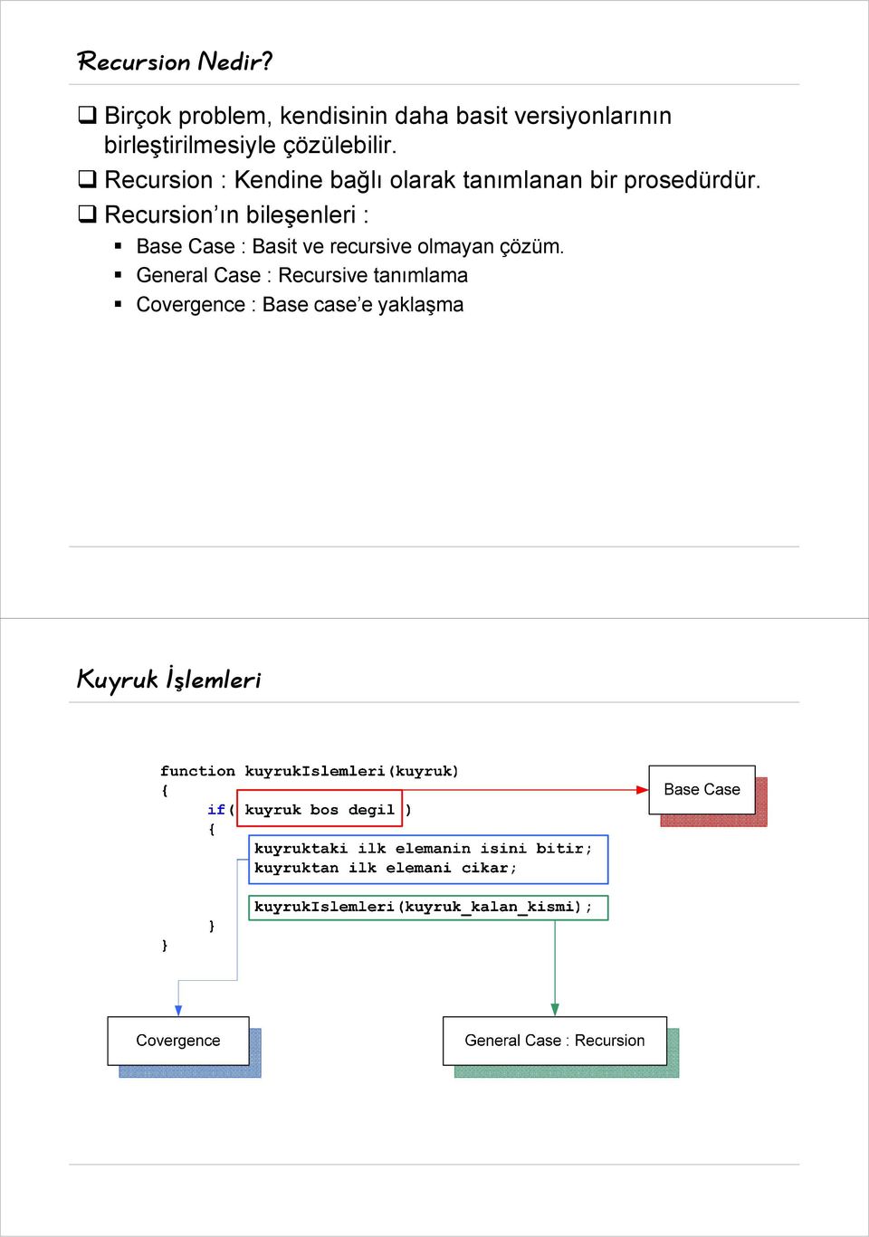 çözülebilir. Recursion : Kendine bağlı olarak tanımlanan bir prosedürdür.