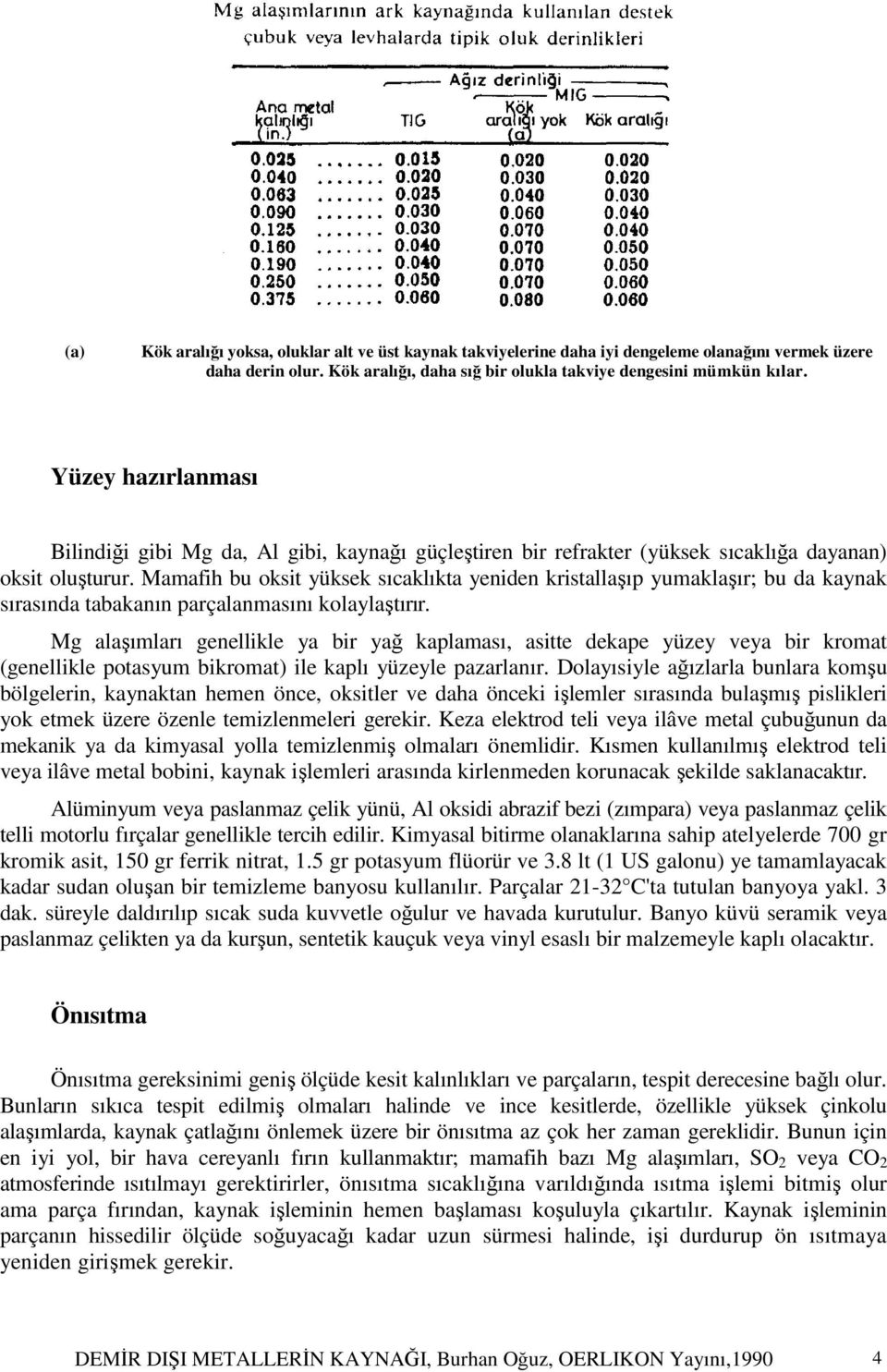 Mamafih bu oksit yüksek sıcaklıkta yeniden kristallaşıp yumaklaşır; bu da kaynak sırasında tabakanın parçalanmasını kolaylaştırır.