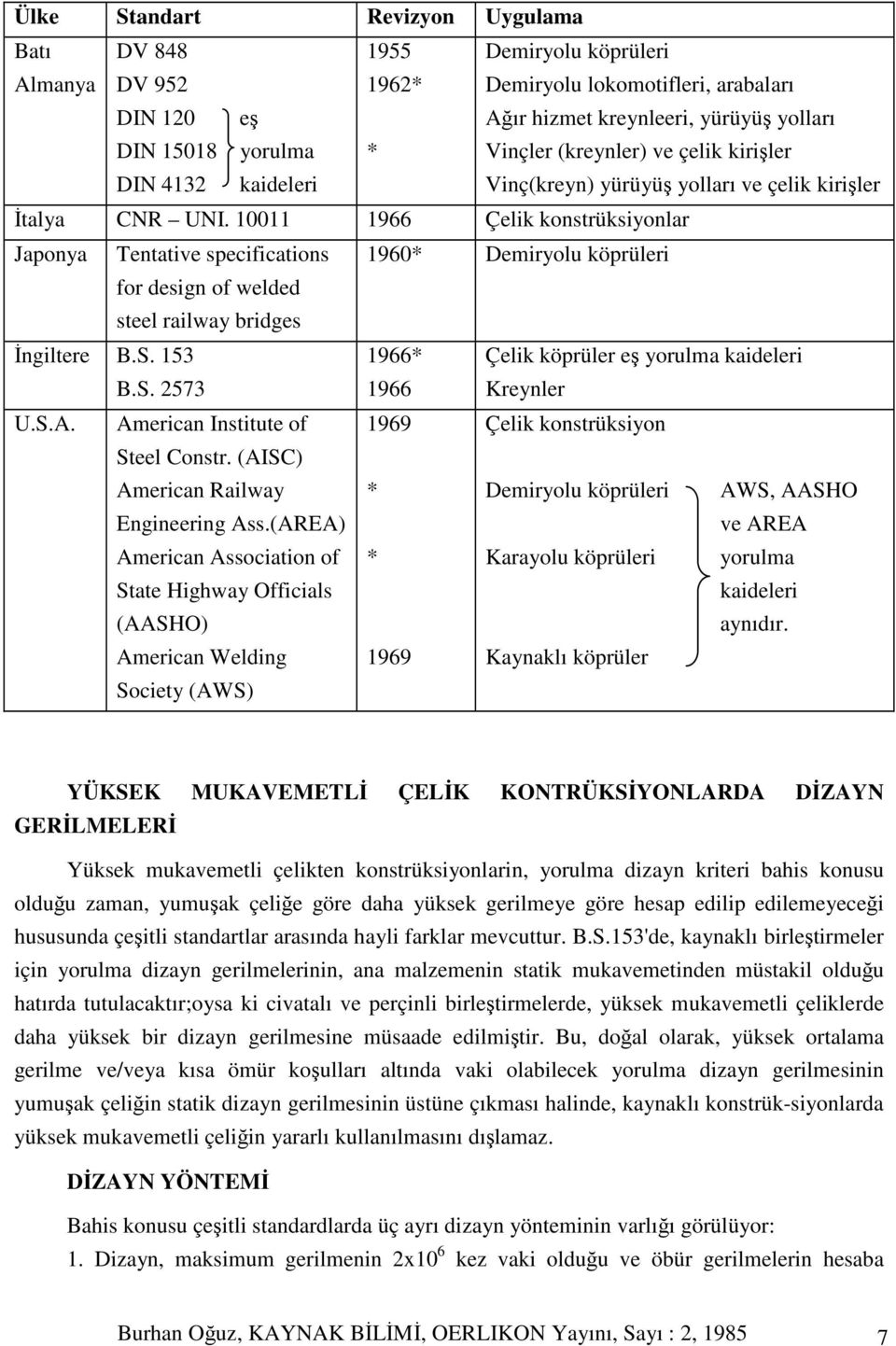 10011 1966 Çelik konstrüksiyonlar Japonya Tentative specifications 1960* Demiryolu köprüleri for design of welded steel railway bridges ngiltere B.S.