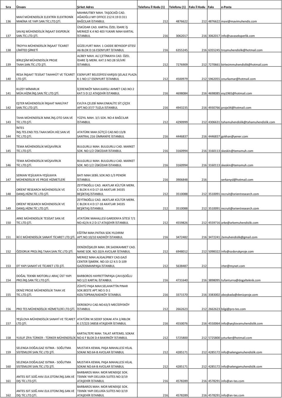 4 NO 403 YUKARI MAH KARTAL İSTANBUL 216 3062017 216 3062017 info@savaseksperlik.com 138 139 TROYYA MÜHENDİSLİK İNŞAAT TİCARET LİMİTED ŞİRKETİ BİRLEŞİM MÜHENDİSLİK PROJE TAAH.SAN. GÜZELYURT MAH.