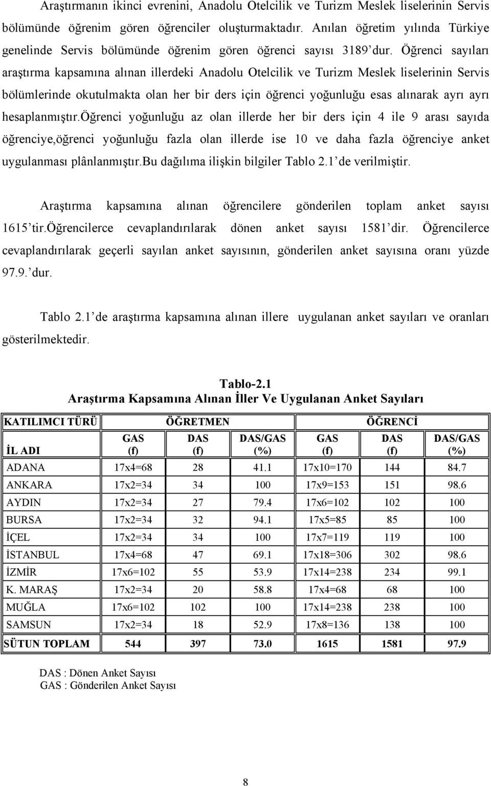 ğrenc sayıları araştırma kapsamına alınan llerdek nadolu telclk ve urzm eslek lselernn ervs bölümlernde okutulmakta olan her br ders çn öğrenc yoğunluğu esas alınarak ayrı ayrı hesaplanmıştır.