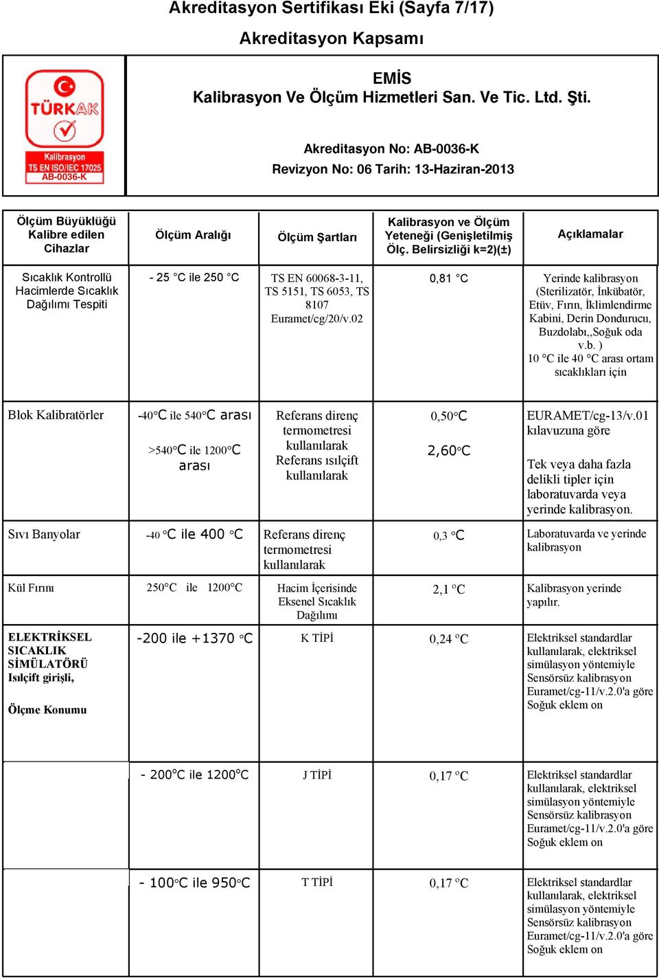 asyon (Sterilizatör, İnküba