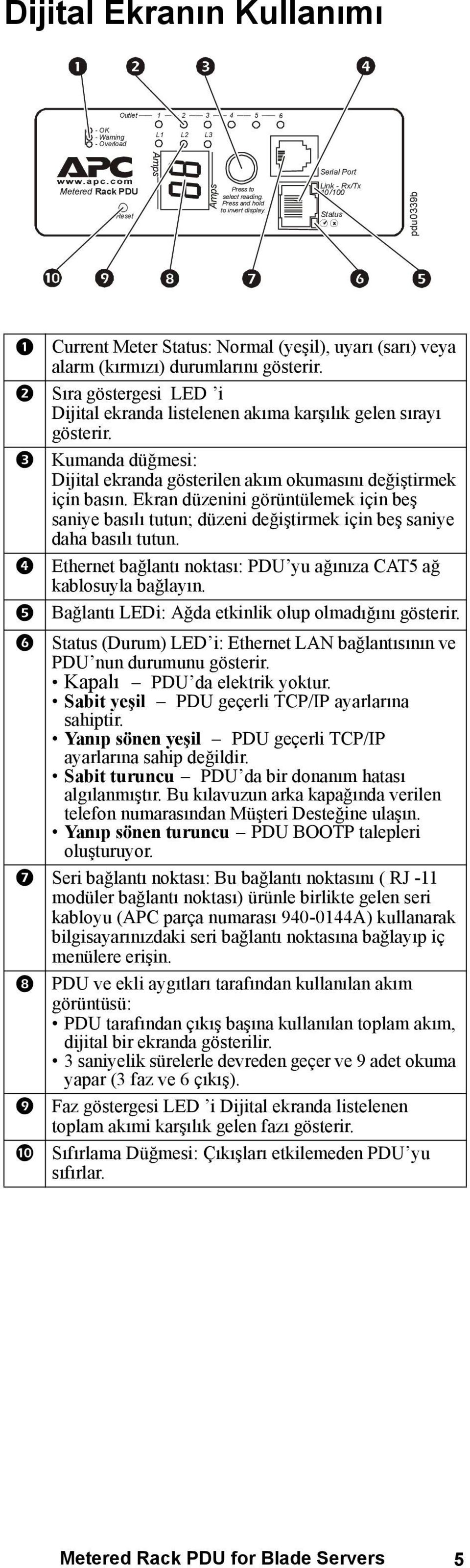 Sıra göstergesi LED i Dijital ekranda listelenen akıma karşılık gelen sırayı gösterir. Kumanda düğmesi: Dijital ekranda gösterilen akım okumasını değiştirmek için basın.